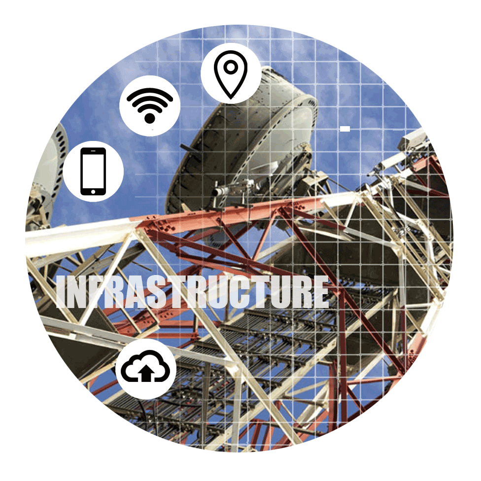 Infrastructure